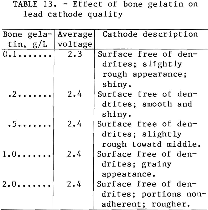 leach-solution cathode quality