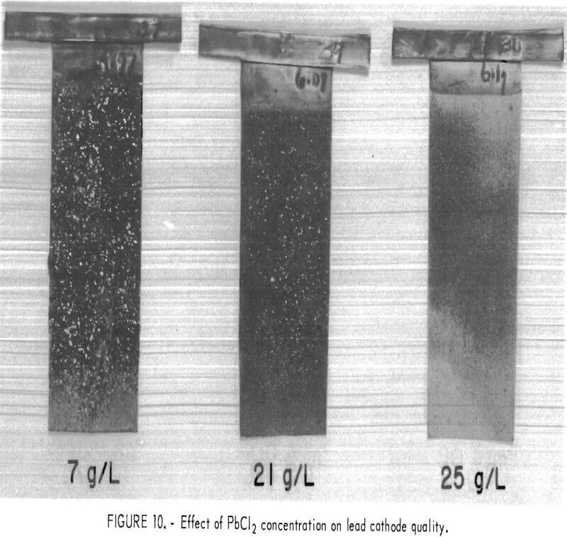 leach-solution effect of pbcl2 concentration