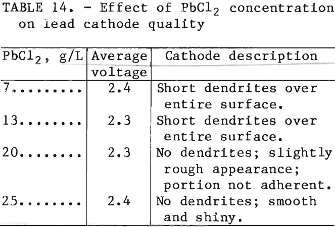 leach-solution-effect-of-pbcl2