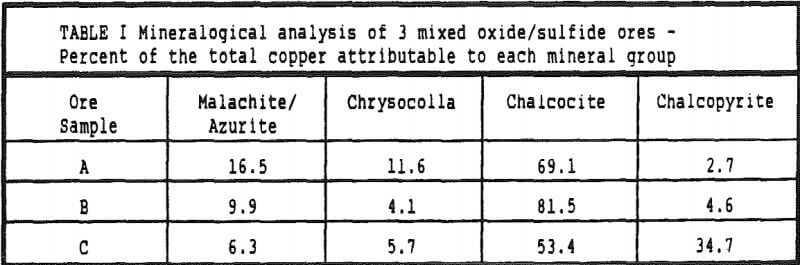 leaching-mineralogical-analysis