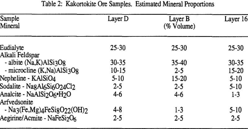 magnetic-separation-ore-samples