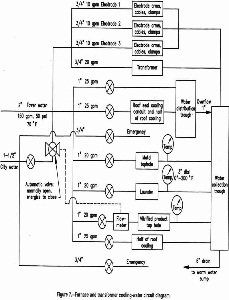 melting furnace and transformer