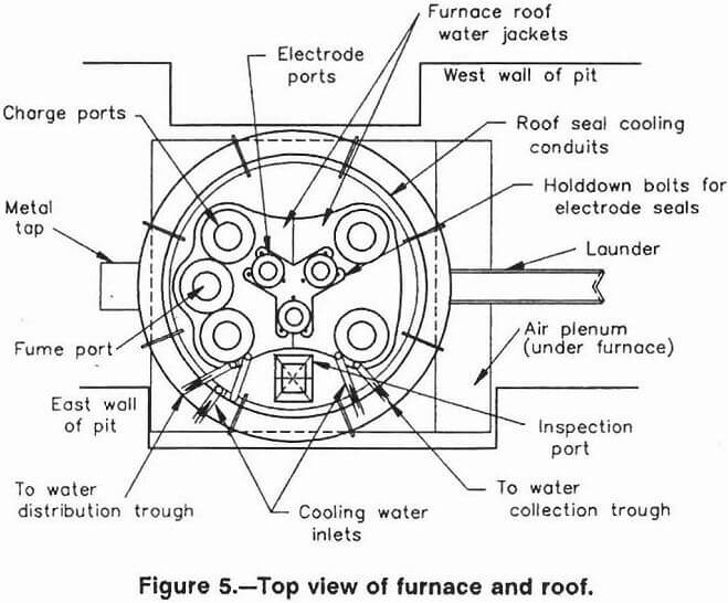 melting top view of furnace and roof