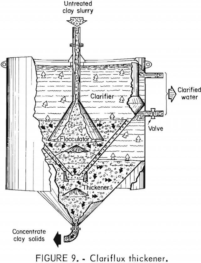 phosphatic clay dewatering clariflux thickener