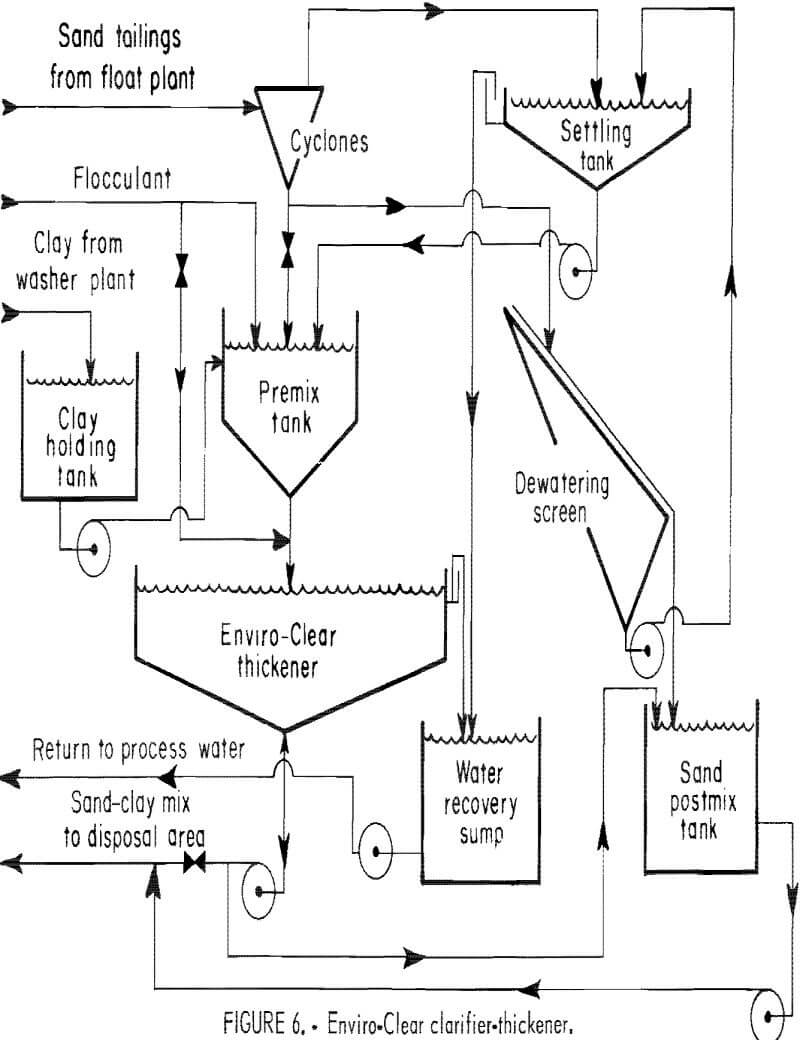 phosphatic clay dewatering enviro-clear clarifier-thickener