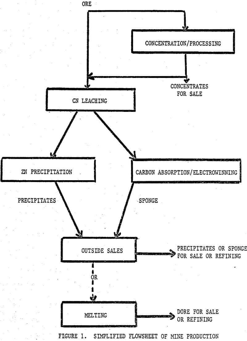 precious metal mining and refining simplified flowsheet