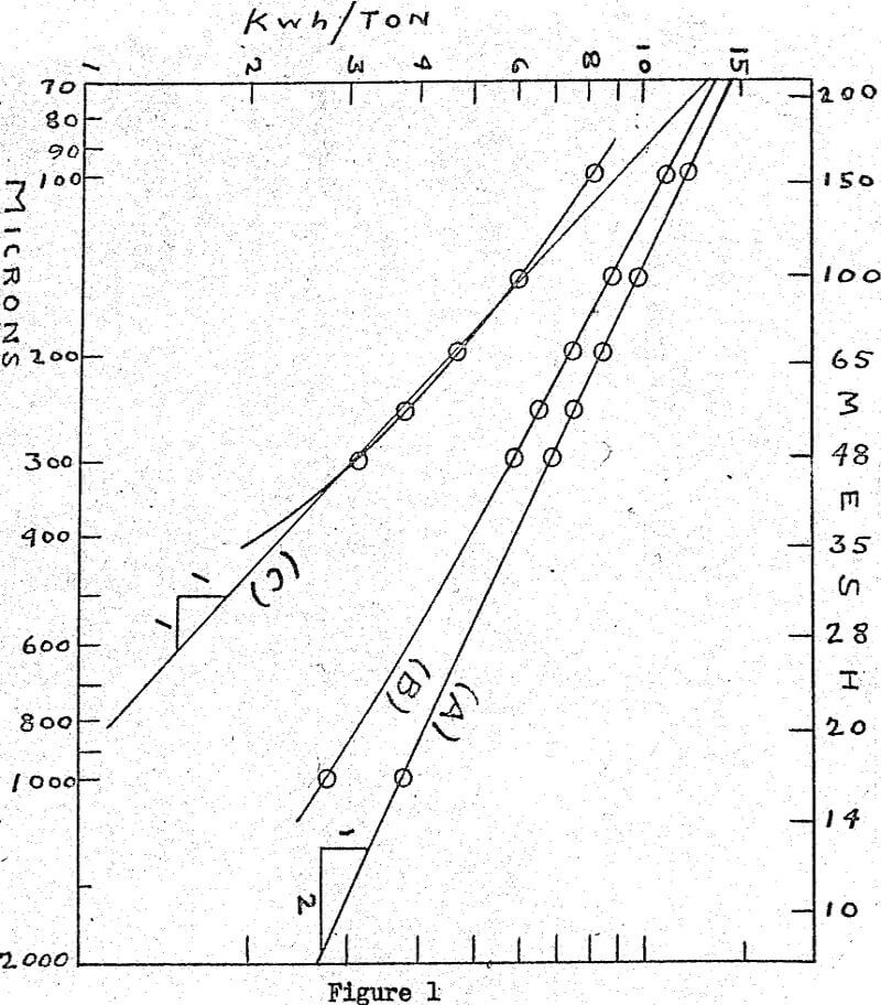 principles progeny comminution microns