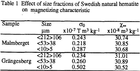 recovery-of-hematite-and-chromite-effect-of-size-fraction