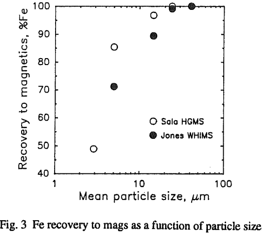 recovery-of-hematite-and-chromite-fe-recovery