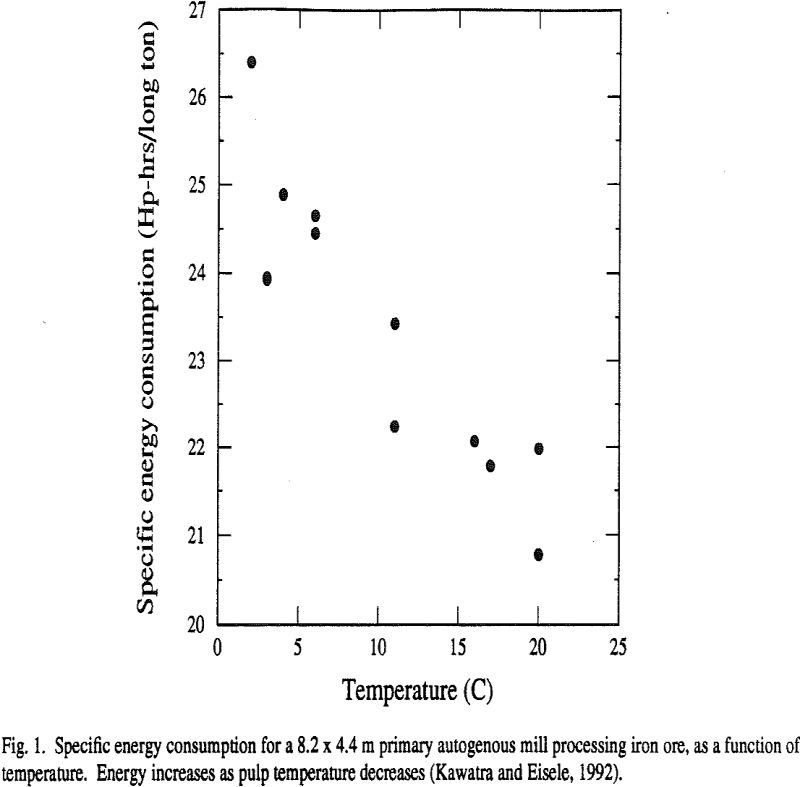 rock-breakages specific energy consumption