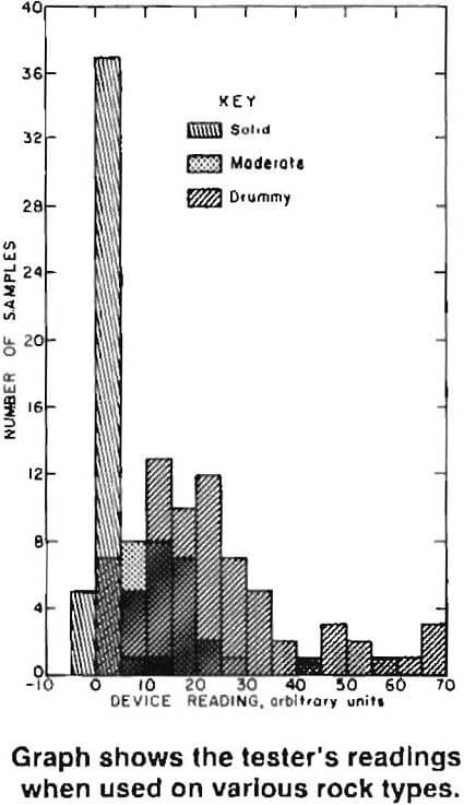 rock stability tester graph shows the tester reading