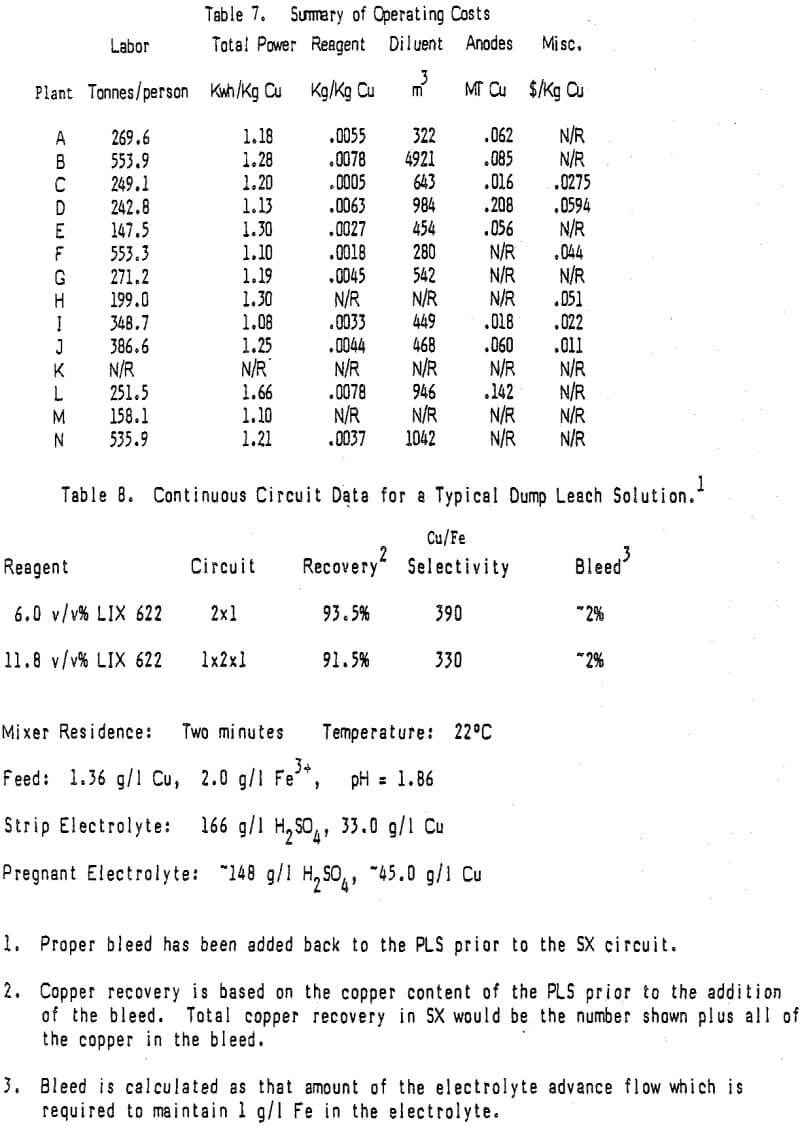 solvent extraction electrowinning summary of operating costs