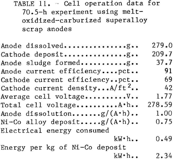 superalloy-scrap anodes