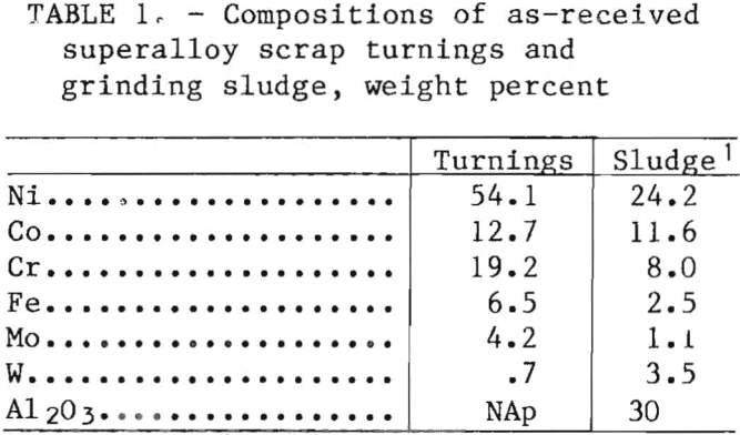 superalloy-scrap-grinding-sludge