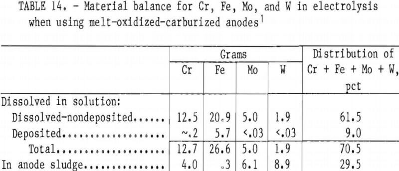 superalloy-scrap-material-balance