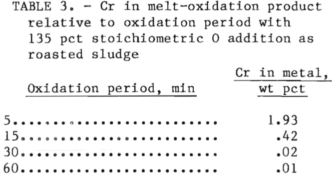 superalloy-scrap-melt-oxidation