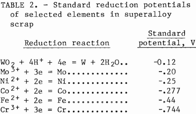 superalloy-scrap-reduction-potential