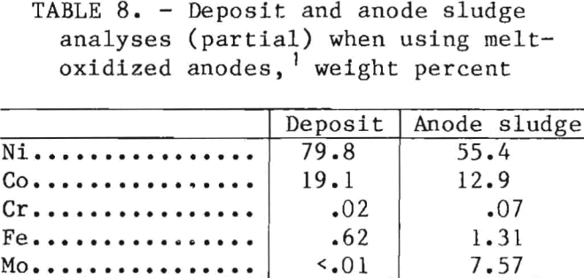 superalloy-scrap-sludge-analyses