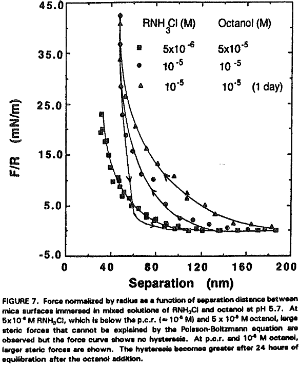 amine flotation mixed solution