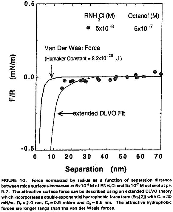 amine flotation octanol