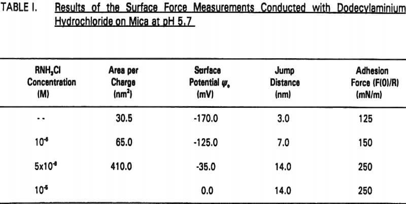 amine-flotation-results