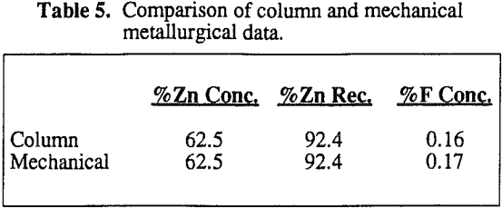 column-design-comparison