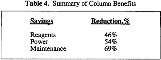 column-design-summary-of-column-benefits