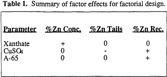 column-design-summary-of-effect