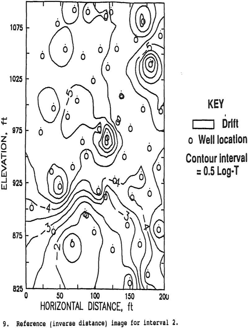 copper-leaching inverse distance