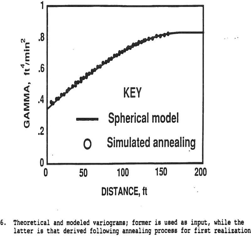 copper-leaching theoretical and modeled variograms used as input