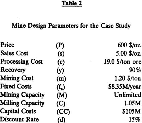 cutoff-grade-mine-design-parameters