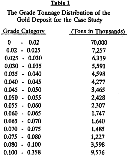 cutoff grade tonnage distribution