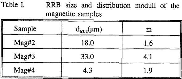 dense-medium-cyclone-magnetite-samples