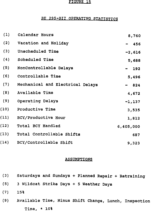 dragline-mining bit operating statistics