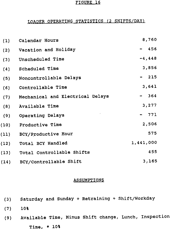 dragline-mining loader operating statistics