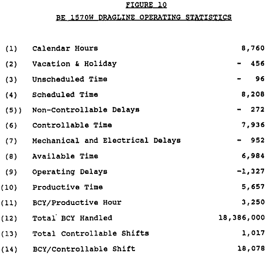 dragline-mining operating statistics