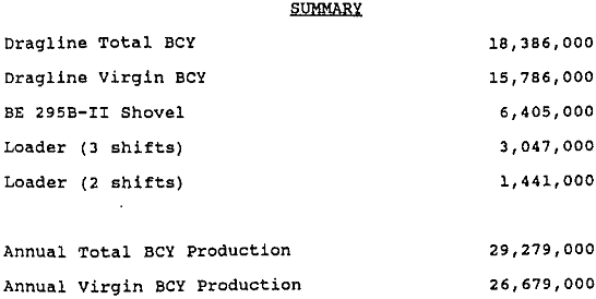 dragline-mining summary