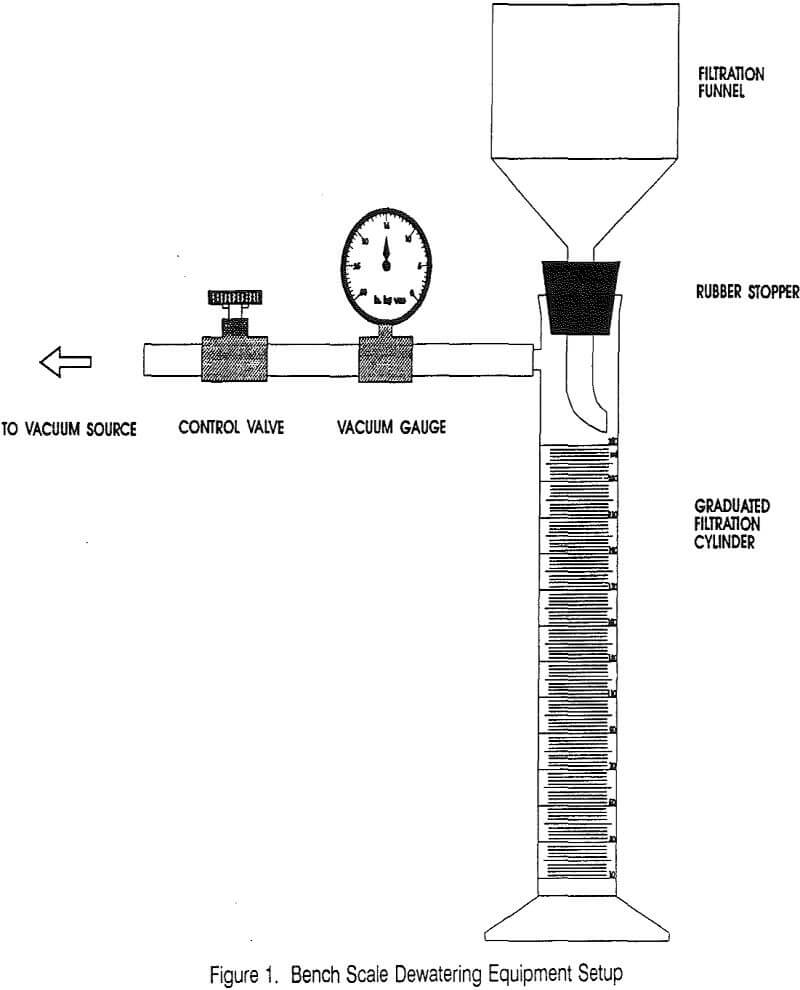 filter cake parameters bench scale dewatering equipment setup