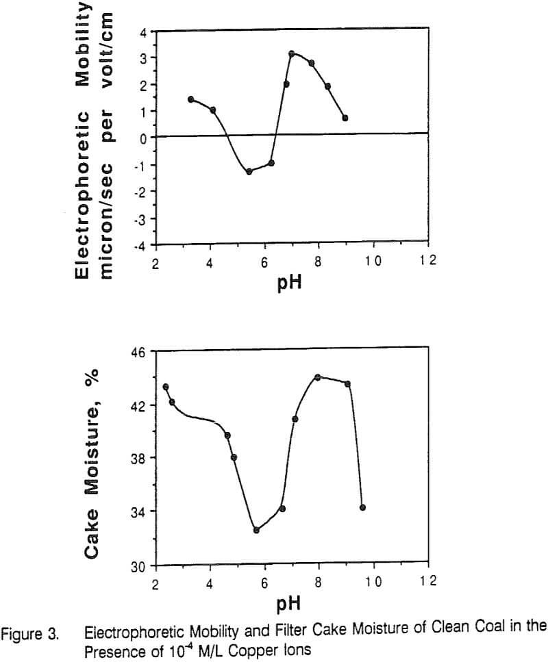 filter cake parameters electrophoretic mobility