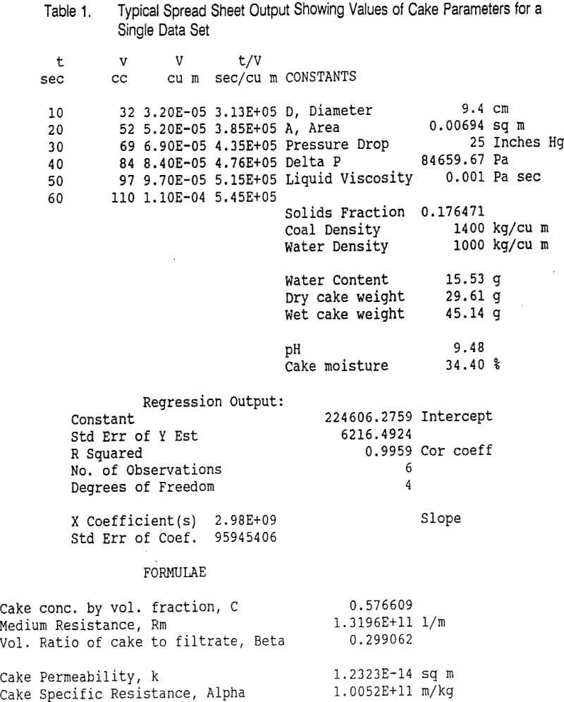 filter cake parameters spread sheet