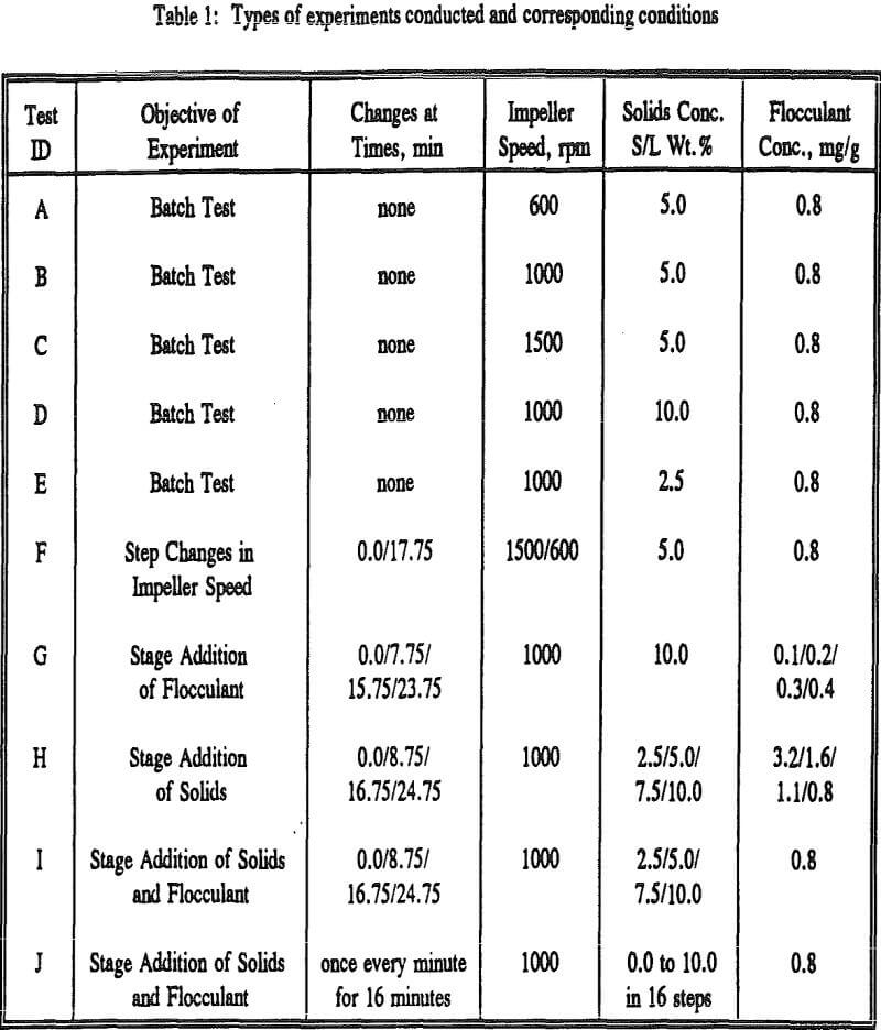 flocculation type of experiments