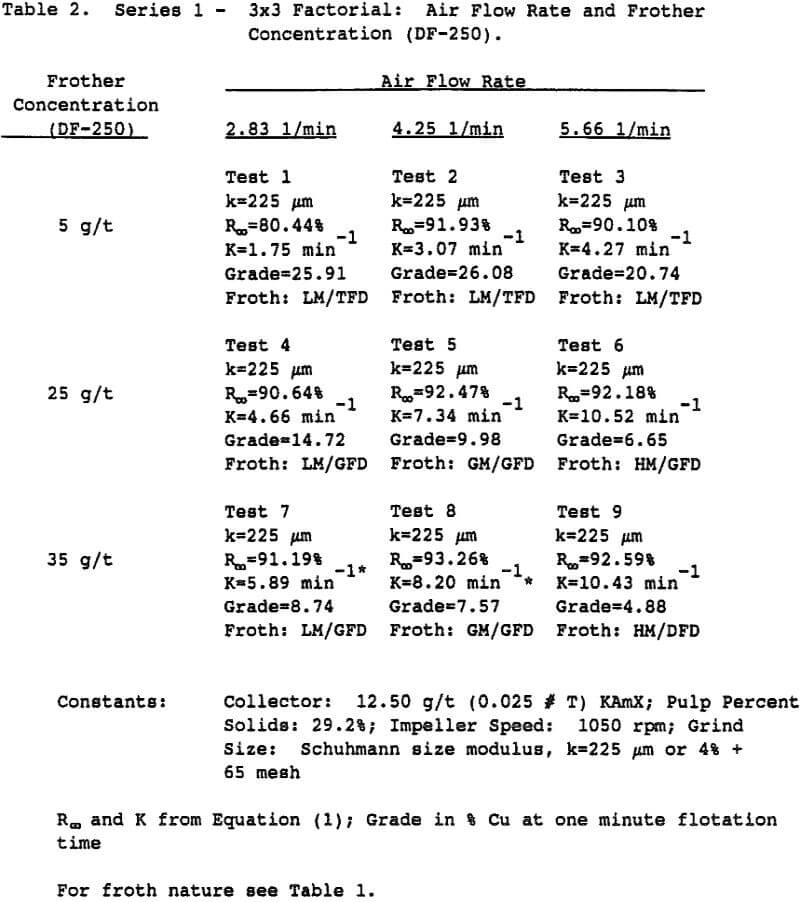 flotation air flow rate