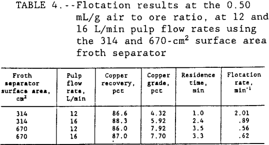 flotation-kinetics-froth-separator