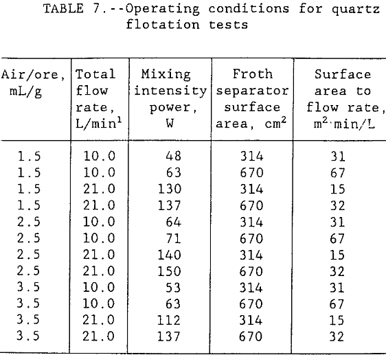 flotation-kinetics-operating-conditions-tests