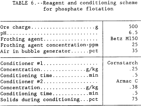 flotation-kinetics-phosphate-flotation