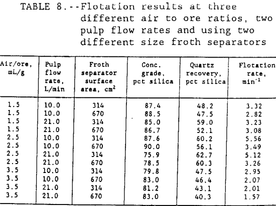 flotation-kinetics-pulp-flow-rates