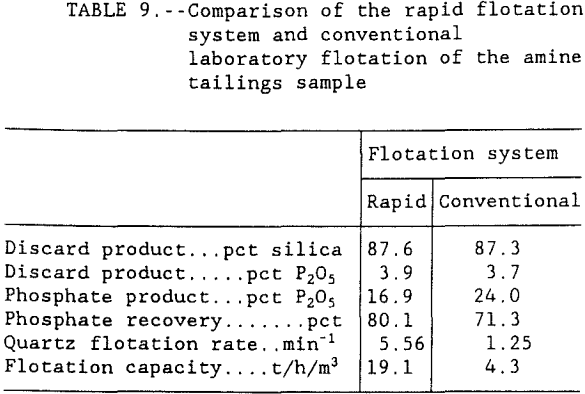 flotation-kinetics-rapid-flotation