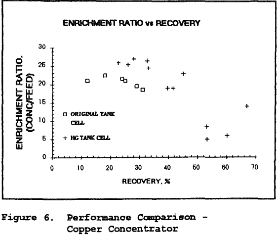 flotation-performance-comparison