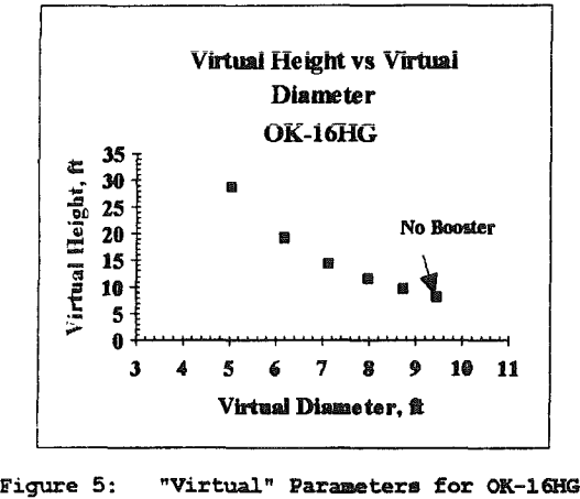 flotation-virtual-parameters