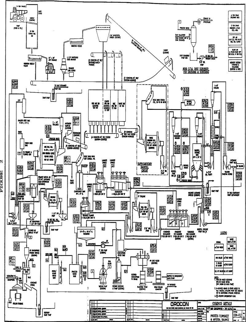 gold-millings flowsheet